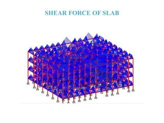 SHEAR FORCE OF SLAB
 