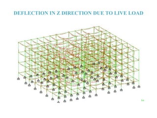 DEFLECTION IN Z DIRECTION DUE TO LIVE LOAD
 