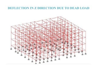 DEFLECTION IN Z DIRECTION DUE TO DEAD LOAD
 