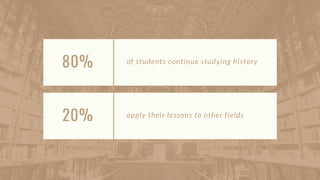 80% of students continue studying history
20% apply their lessons to other fields
 
