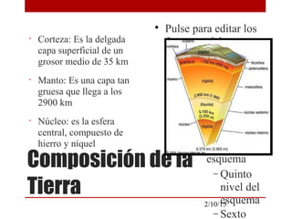 
Pulse para editar los
formatos del texto
del esquema

Segundo nivel del
esquema
− Tercer nivel
del esquema

Cuarto
nivel del
esquema
− Quinto
nivel del
esquema
− Sexto
2/10/15
Composición de la
Tierra
•
Corteza: Es la delgada
capa superficial de un
grosor medio de 35 km
•
Manto: Es una capa tan
gruesa que llega a los
2900 km
•
Núcleo: es la esfera
central, compuesto de
hierro y níquel
 