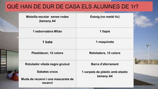 QUÈ HAN DE DUR DE CASA ELS ALUMNES DE 1r?
Motxilla escolar sense rodes
(tamany A4
Estoig (no metàl·lic)
1 esborradora Milan 1 llapis
1 bata 1 maquineta
Plastidecor, 12 colors Retoladors, 12 colors
Rotulador vileda negre gruixut
Sabates crocs
Muda de recanvi i una mascareta de
recanvi
Barra d’aferrament
1 carpeta de plàstic amb elastic
tamany A4
 