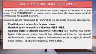 COM S’HAN REDISTRIBUÏT ELS GRUPS?
L’alumnat de cada nivell educatiu d’ambdues etapes, repartit a l’escenari A en tres
grups, S’HA REDISTRIBUÏT en quatre grups; exceptuant els quatre grups de 4t de
primària que han passat a ser cinc.
Els criteris per a la redistribució de l’alumnat de tots els cursos han estat els següents:
- Equilibri quant el nombre de nins i nines.
- Equilibri quant el nombre d’alumnat NESE i NEE.
- Equilibri quant el nombre d’alumnat vulnerable (és l’alumnat que durant
l’estat d’alarma els equips docents han detectat es troba en una situació
d’inferioritat de condicions respecte la denominada escletxa digital, la situació
socio-familiar, i la situació emocional, entre d’altres).
 