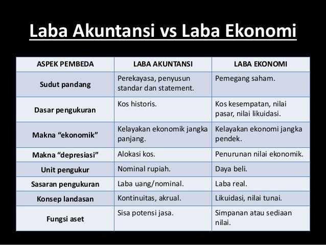 Perbedaan Laba Akuntansi Dengan Laba Ekonomi Berbagai Perbedaan