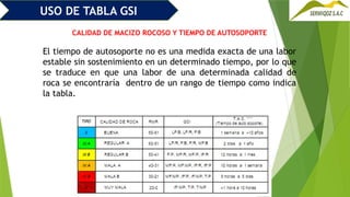 Gsi Roca Uso Práctico de la Tabla GSI para Evaluación Geomecánica y ...