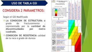 Gsi Roca Uso Práctico de la Tabla GSI para Evaluación Geomecánica y ...