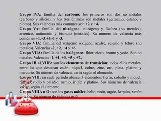 Grupo IVA: familia del carbono; los primeros son dos no metales
(carbono y silicio), y los tres últimos son metales (germanio, estaño, y
plomo). Sus valencias más comunes son +2 y +4.
Grupo VA: familia del nitrógeno: nitrógeno y fósforo (no metales),
arsénico, antimonio y bismuto (metales). Su número de valencia más
común es +1,+3,+5,-1 y -3.
Grupo VIA: familia del oxígeno: oxígeno, azufre, selenio y teluro (no
metales). Valencias -2, +2, +4 y +6.
Grupo VIIA: familia de los halógenos: flúor, cloro, bromo y yodo. Son no
metales. Valencias -1, +1, +3, +5 y +7.
Grupo IB al VIIB: son los elementos de transición: todos ellos metales,
entre los que destacan están: níquel, cobre, zinc, oro, plata, platino y
mercurio. Su número de valencia varía según el elemento.
Grupo VIII: en cada período abarca 3 elementos: fierro, cobalto y níquel;
rutenio, rodio y paladio; osmio, iridio y platino. Sus números de valencia
varían según el elemento.
Grupo VIIIA u O: son los gases nobles: helio, neón, argón, kriptón, xenón
y radón. Su número de valencia es 0.
 