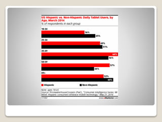Tablets presentacion