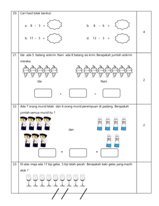 20. Cari hasil tolak berikut.
a. 8 - 3 = b. 8 - 6 =
b. 17 - 5 = d. 13 - 3 =
4
21. Ida ada 5 batang aiskrim. Nani ada 8 batang ais krim. Berapakah jumlah aiskrim
mereka.
Ida Nani
+ =
2
22. Ada 7 orang murid lelaki dan 6 orang murid perempuan di padang. Berapakah
jumlah semua murid itu ?
dan
+ =
2
23. Di atas meja ada 17 biji gelas. 5 biji telah pecah. Berapakah baki gelas yang masih
elok ?
 
