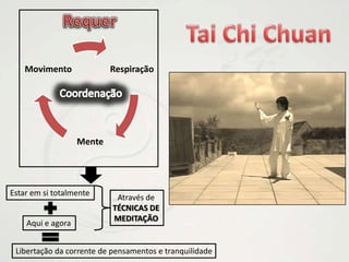 RequerTai Chi ChuanCoordenaçãoEstar em si totalmenteAtravés deTÉCNICAS DE MEDITAÇÃOAqui e agoraLibertação da corrente de pensamentos e tranquilidade