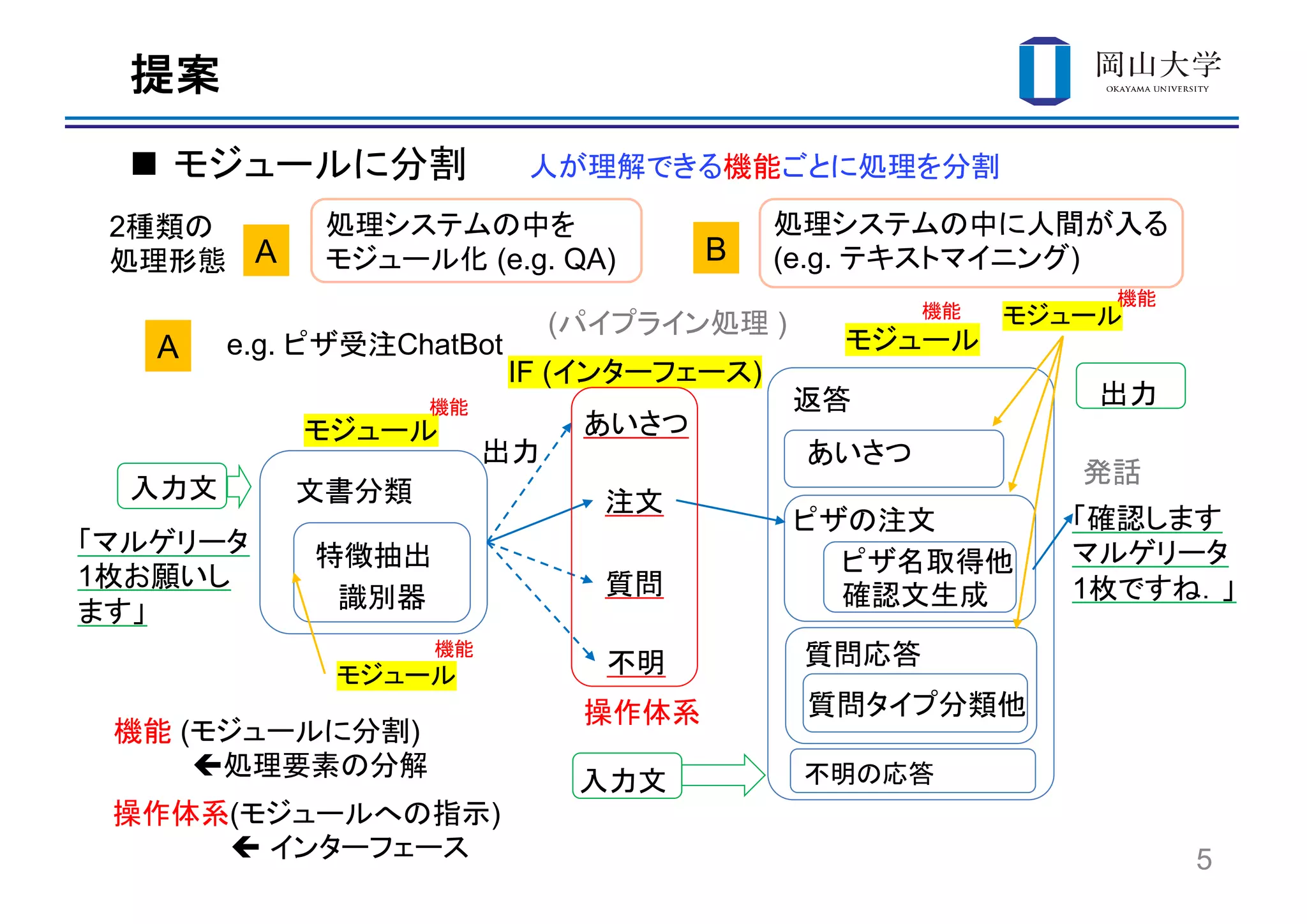 n
5
e.g. ChatBot
2
(e.g. QA) (e.g. )A B
A
( )
1 1
IF ( )
( )
ç
( )
ç
 