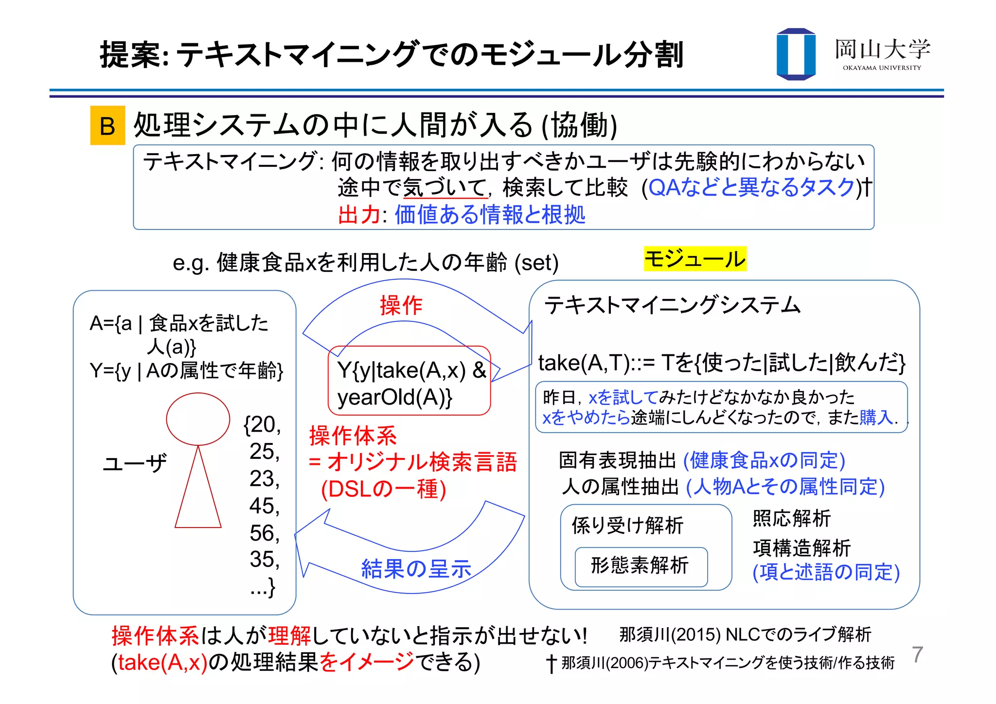 :
n ( )
7
e.g. x (set)
:
(QA )
:
B
=
(DSL )
!
(take(A,x) )
( x )
A={a | x
(a)}
Y={y | A } take(A,T)::= T { | | }Y{y|take(A,x) &
yearOld(A)}
{20,
25,
23,
45,
56,
35,
...}
( A )
x
x
( )
†
(2006) /†
(2015) NLC
 
