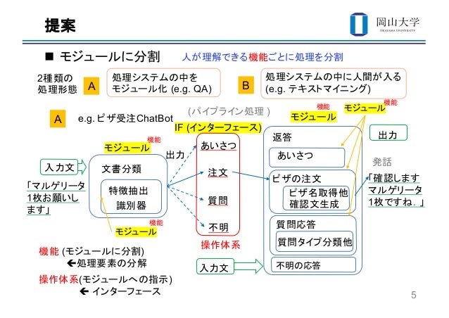 意味 具現 化 「具現化」の意味と使い方・対義語・類義語｜実体化/実写化