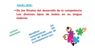  De los Niveles del desarrollo de la competencia
Lee diversos tipos de textos en su lengua
materna.
ANÁLISIS:
 