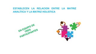ESTABLECEN LA RELACION ENTRE LA MATRIZ
ANALÍTICA Y LA MATRIZ HOLISTICA
 