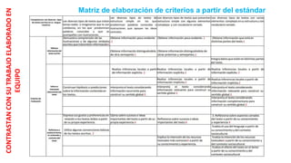 Matriz de elaboración de criterios a partir del estándar
CONTRASTAN
CON
SU
TRABAJO
ELABORADO
EN
EQUIPO
 