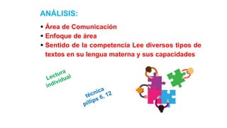  Área de Comunicación
 Enfoque de área
 Sentido de la competencia Lee diversos tipos de
textos en su lengua materna y sus capacidades
ANÁLISIS:
 