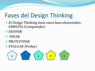 Ppt taller design thinking isc | PPTX