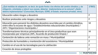 Plan de Acción Comunal para Adaptación y Mitigación del Cambio ...