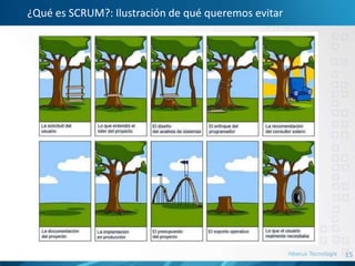 15
¿Qué es SCRUM?: Ilustración de qué queremos evitar
 