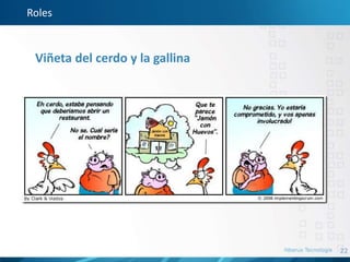 22
Roles
Viñeta del cerdo y la gallina
 