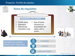 25
Proyecto: Tortilla de patatas
5 PERSONAS
3 HUEVOS
TORTILLA DE PATATA
• Tortilla típica
• Esponjosa
• Natural que
recuerde a casa.
• Que el huevo
conserve sus
propiedades de
sabor, color y
aroma
REQUISITOS DEL CLIENTE
HISTORIAS DE USUARIO
(QUIÉN, QUÉ Y PARA QUÉ)
Toma de requisitos
 