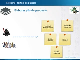 29
Proyecto: Tortilla de patatas
Elaborar pila de producto
 