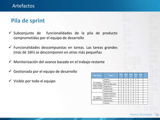 30
Artefactos
Pila de sprint
 Subconjunto de funcionalidades de la pila de producto
comprometidas por el equipo de desarrollo
 Funcionalidades descompuestas en tareas. Las tareas grandes
(más de 16h) se descomponen en otras más pequeñas
 Monitorización del avance basado en el trabajo restante
 Gestionada por el equipo de desarrollo
 Visible por todo el equipo
 