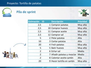 32
Proyecto: Tortilla de patatas
Pila de sprint
Estimación ID Descripción Prioridad
2,5 1 Comprar patatas Muy alta
2,5 10 Comprar huevos Muy alta
2,5 11 Comprar aceite Muy alta
2,5 12 Comprar sal Muy alta
5 2 Pelar patatas Alta
10 3 Cortar patatas Alta
20 4 Freír patatas Muy alta
5 5 Batir huevos Muy alta
2 6 Echar sal Media
2 7 Añadir patatas y mezclar Media
2 8 Calentar aceite sartén Alta
20 9 Hacer tortilla en sartén Muy alta
 
