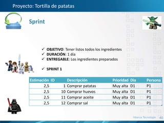 40
Proyecto: Tortilla de patatas
 OBJETIVO: Tener listos todos los ingredientes
 DURACIÓN: 1 día
 ENTREGABLE: Los ingredientes preparados
 SPRINT 1
Estimación ID Descripción Prioridad Dia Persona
2,5 1 Comprar patatas Muy alta D1 P1
2,5 10 Comprar huevos Muy alta D1 P1
2,5 11 Comprar aceite Muy alta D1 P1
2,5 12 Comprar sal Muy alta D1 P1
Sprint
 