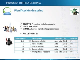 47
PROYECTO: TORTILLA DE PATATA
 OBJETIVO: Precocinar todo lo necesario
 DURACIÓN: 2 días
 ENTREGABLE: Los ingredientes precocinados
 PILA DE SPRINT 2:
Planificación de sprint
Estimación ID Descripción Prioridad Dia Persona
2,5 13 Comprar cebolla Muy alta Dia 1 P1
5 2 Pelar patatas Alta Dia 2 P2
10 3 Cortar patatas Alta Dia 2 P2
10 14 Cortar cebolla Alta Dia 2 P2
30 4 Freír patatas y cebolla Muy alta Dia 2 P3
 