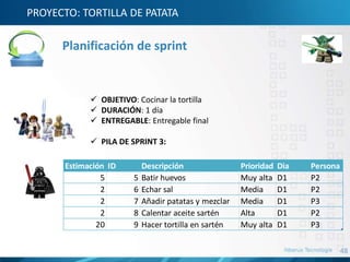 48
PROYECTO: TORTILLA DE PATATA
 OBJETIVO: Cocinar la tortilla
 DURACIÓN: 1 día
 ENTREGABLE: Entregable final
 PILA DE SPRINT 3:
Planificación de sprint
Estimación ID Descripción Prioridad Dia Persona
5 5 Batir huevos Muy alta D1 P2
2 6 Echar sal Media D1 P2
2 7 Añadir patatas y mezclar Media D1 P3
2 8 Calentar aceite sartén Alta D1 P2
20 9 Hacer tortilla en sartén Muy alta D1 P3
 
