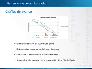 53
Herramientas de monitorización
Gráfico de avance
 Monitoriza el ritmo de avance del Sprint
 Detección temprana de posibles desviaciones
 Se basa en la medición del esfuerzo restante
 Se actualiza diariamente con la información de la Pila del Sprint
 