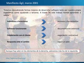 7
Manifiesto Ágil, marzo 2001
“Estamos descubriendo formas mejores de desarrollar software tanto por nuestra propia
experiencia como ayudando a terceros. A través de este trabajo hemos aprendido a
valorar”:
Individuos e iteraciones procesos y herramientas
Software funcionando documentación extensiva
Colaboración con el cliente negociación contractual
Respuesta ante el cambio seguir un plan
Aunque hay valor en los elementos de la derecha, valoramos más los de la izquierda.
http://agilemanifesto.org/
 