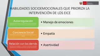 HABILIDADES SOCIOEMOCIONALES QUE PRIORIZA LA
INTERVENCIÓN DE LOS EICE
• Manejo de emociones
Autorregulación
Capacidad para conducir eficazmente nuestras emociones,
pensamientos y comportamientos en diversas situaciones.
• Empatía
Conciencia Social
Capacidad para desarrollar interés y preocupación por los
demás
• Asertividad
Relación con los demás
Capacidad para establecer y mantener relaciones saludables
y gratificantes con diversas personas o grupos de personas.
 