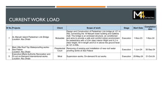 CURRENT WORK LOAD
Sl No.Projects Client Scope of work Stage Start Date
Completion
date
7
AL Maryah Island Pedestrian Link Bridge
Location: Abu Dhabi
Mubadala
Design and Construction of Pedestrian Link bridge at +21 m
ASL connecting the Al Maryah tower building and Galleria
mall. The bridge is an enclosed structure, air conditioned
and aims to provide a safe and comfort indoor environment
for pedestrians with a 5.0m clear interior Wight and 4.2 m
clear height, 54 m length and 6.0 m above the ground level
at +21 m ASL
Execution 1-Nov-23 1-Nov-24
8
Main Villa Roof Top Waterproofing works-
Sea Palace
Location: Abu Dhabi
Presidential
Court
Removing of existing and installation of new roof water
proofing works at Sea Palace
Execution 1-Jun-24 30-Sep-24
9
Executive Affairs Authority Renovation and
Fit out on-Demand Interventional works
Location: Abu Dhabi
Miral Supervision works, On-demand fit out works Execution 20-May-24 31-Oct-24
 