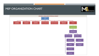 MEP ORGANIZATION CHART
 