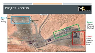 PROJECT ZONING
Zone-1
1.Garages
2.Parking 6
3. Parking 3
Zone-2
1.RV
Parking
Zone-3
1.Food
Truck area
2.Family
Camp
 