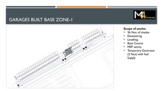 GARAGES BUILT BASE ZONE-1
Scope of works:
• 36 Nos. of shades
• Dewatering
• Levelling
• Base Course
• MEP works
• Temporary Generator
(2 Nos) with fuel
Supply
 