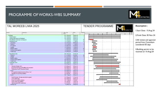 PROGRAMME OF WORKS-WBS SUMMARY
Assumption :
1.Start Date : 15 Aug 24
2.Finish Date: 30 Nov 24
3.All review and approval
period from Consultant
considered 05 days
4.Building permit to be
received on 15-Aug-24
 