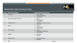 PROPOSED SUBCONTRACTORS
Sr No. Work Description Proposed Subcontractor
1 Dewatering 1. Action Drilling
2. National Dewatering
3. Or Equivalent
2 Guard rail and Chain Link Fence 1. Alton
2. Link Middle east
3. Or Equivalent
3 Temporary Fence 1. MahrajTents and Events services
2. Gulf Oryx
4 Aphlat 1. Enerco
2. Green Solution
3. Or Equivalent
5 Road Marking 1. Remax
2. Middle East Road Marking
3. Or Equivalent
6 Signages 1. Super sign
2. Cityliner
7 Structural Steel 1. Vogue Steel Factory
2. Blue Edge
8 MEP In house
 
