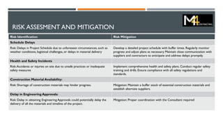 RISK ASSESMENT AND MITIGATION
Risk Identification Risk Mitigation
Schedule Delays
Risk: Delays in Project Schedule due to unforeseen circumstances, such as
weather conditions, logistical challenges, or delays in material delivery
Develop a detailed project schedule with buffer times. Regularly monitor
progress and adjust plans as necessary. Maintain close communication with
suppliers and contractors to anticipate and address delays promptly.
Health and Safety Incidents
Risk:Accidents or injuries on site due to unsafe practices or inadequate
safety measures
Implement comprehensive health and safety plans. Conduct regular safety
training and drills. Ensure compliance with all safety regulations and
standards.
Construction Material Availability:
Risk: Shortage of construction materials may hinder progress. Mitigation: Maintain a buffer stock of essential construction materials and
establish alternate suppliers.
Delay in Engineering Approvals:
Risk: Delay in obtaining Engineering Approvals could potentially delay the
delivery of all the materials and timeline of the project.
Mitigation: Proper coordination with the Consultant required
 