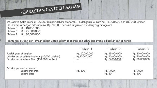 Akutansi Perseroan Terbatas