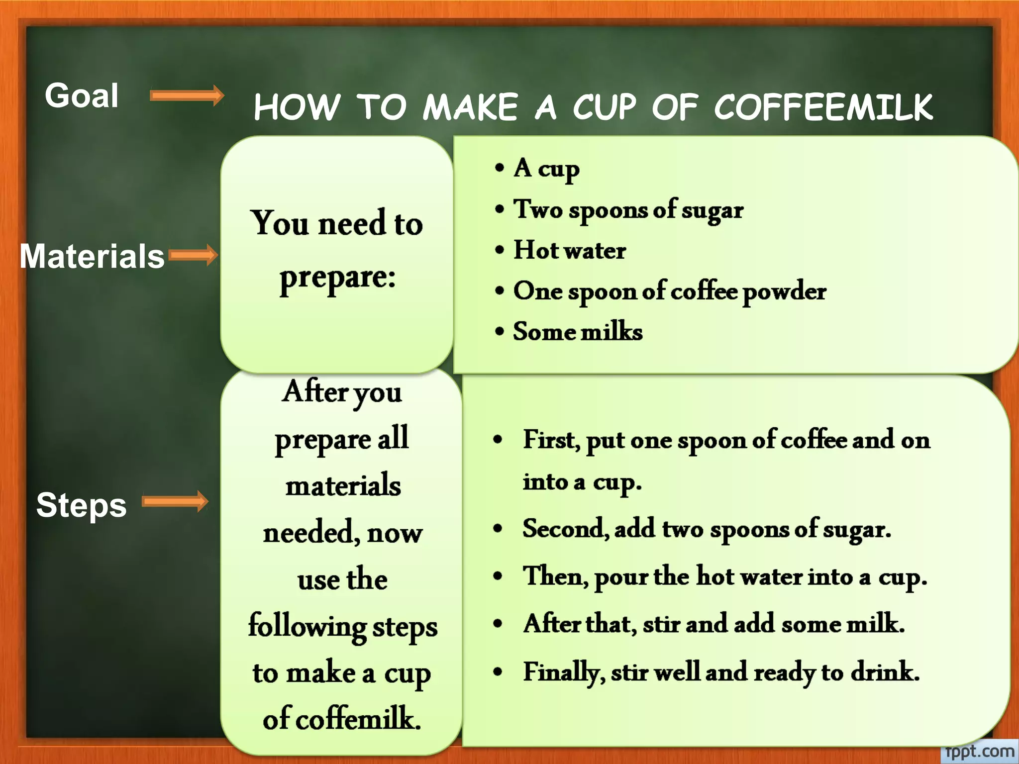 HOW TO MAKE A CUP OF COFFEEMILK
Materials
Goal
Steps
