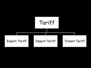 Tariff
Export Tariff Import Tariff Transit Tariff
 