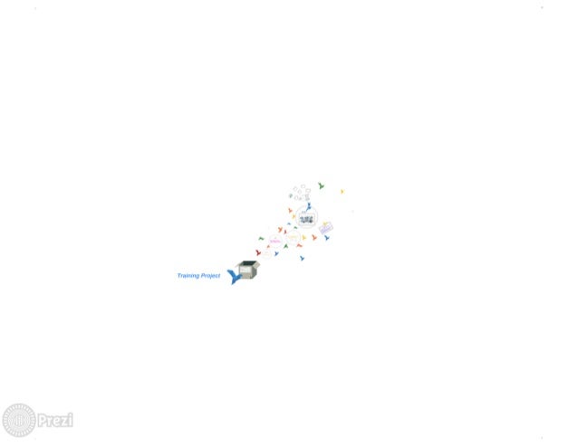 6 Weeks Months Live Project Training In Java From Cmc Faridabad