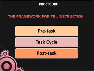 Pre-task
Task Cycle
Post-task
PROCEDURE
16
 