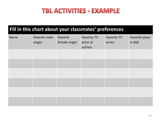 Fill in this chart about your classmates’ preferences
Name Favorite male
singer
Favorite
female singer
Favorite TV
actor or
actress
Favorite TV
series
Favorite place
in Bali
18
 