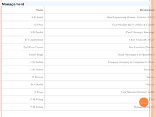 Management
                     Name                                  Designation

                 A K Jindal   Head Engineering (Comm. Vehicles - ERC)


                   A S Puri       Vice President (Govt Affairs & Collab)


                 B B Parekh                   Chief (Strategic Sourcing)


             C Ramakrishnan                      Chief Financial Officer


         Carl-Peter Forster                      Non Executive Director


                Girish Wagh            Head (Passenger Car Operations)


                 H K Sethna    Company Secretary & Compliance Officer


                 H K Sethna                                    Secretary


                  N Munjee                                      Director


                 N N Wadia                                      Director


                    N Pinge               Vice President (Internal Audit)


                 P M Telang                                         CEO


                 P M Telang                           Managing Director
 