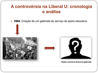 A controvérsia na Liberal U: cronologia
e análise
 1994: Criação de um gabinete de serviço de apoio educativo
Dador anónimo financia gabinete
 